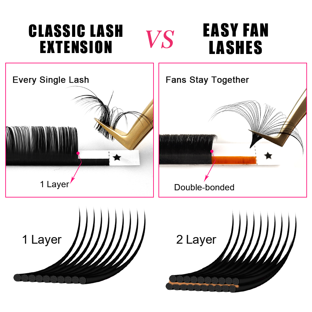 أبوني 0.03-0.10 مم، رموش اصطنا - مراجعة Mega Volume Lash وسعره